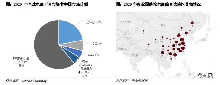 又一家貨代遞交招股書擬募資9億元，2020年營收62.17億元