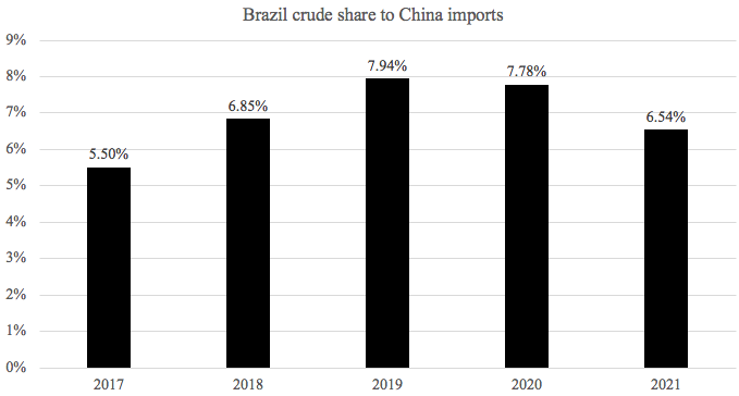 巴西上半年進出口暴漲！航運人關(guān)心的數(shù)據(jù)全在這里了
