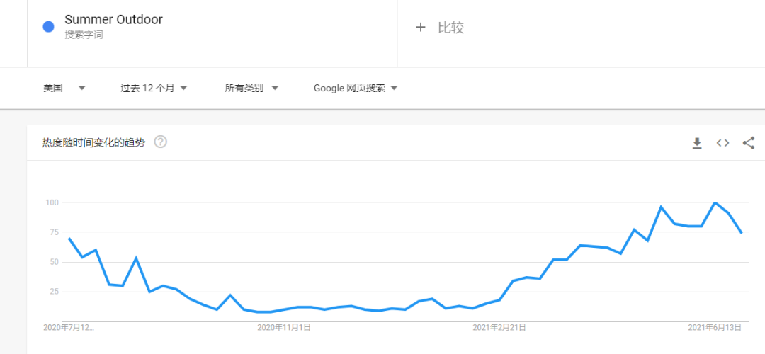 流氓律所GBC再出手，夏季戶外產(chǎn)品被起訴！