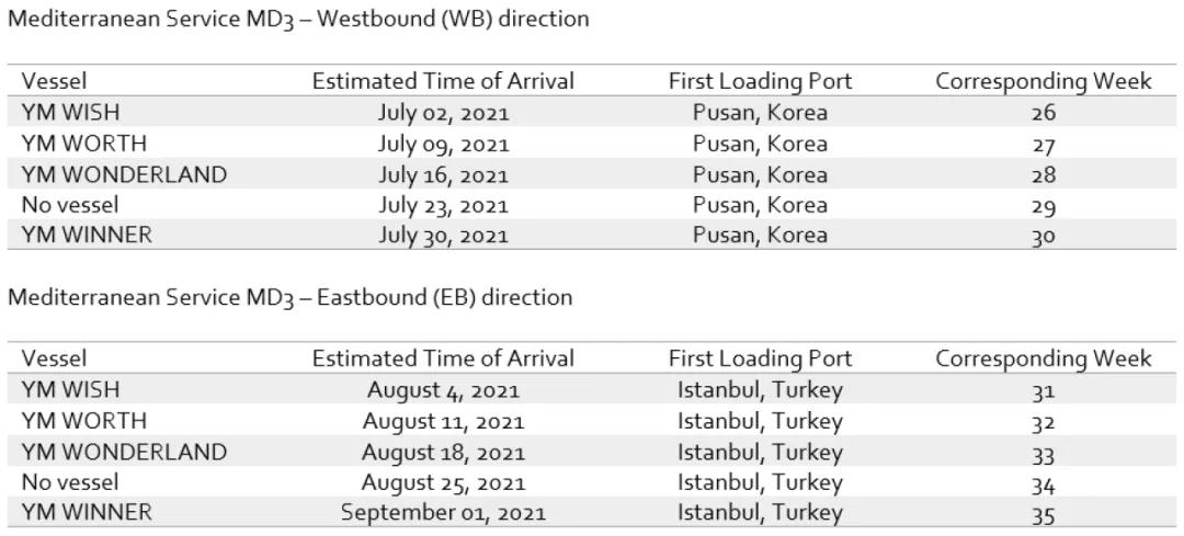 天價(jià)運(yùn)費(fèi)下集裝箱滯期費(fèi)同比翻了一番，航運(yùn)聯(lián)盟取消23個(gè)航次，托運(yùn)人繼續(xù)承壓