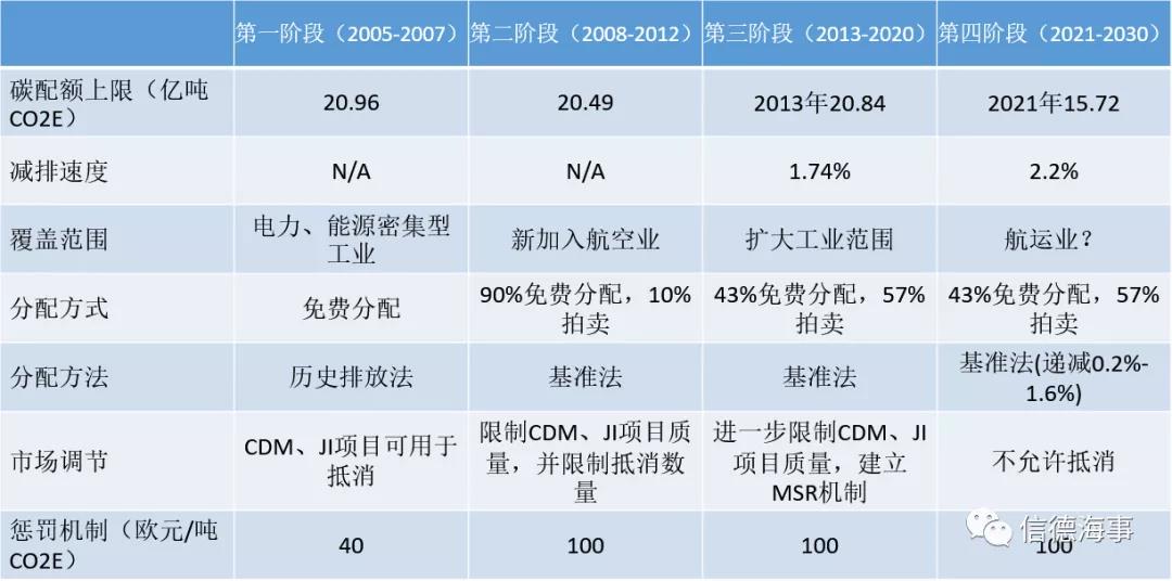 關(guān)于碳交易，航運(yùn)人需要知道的一切