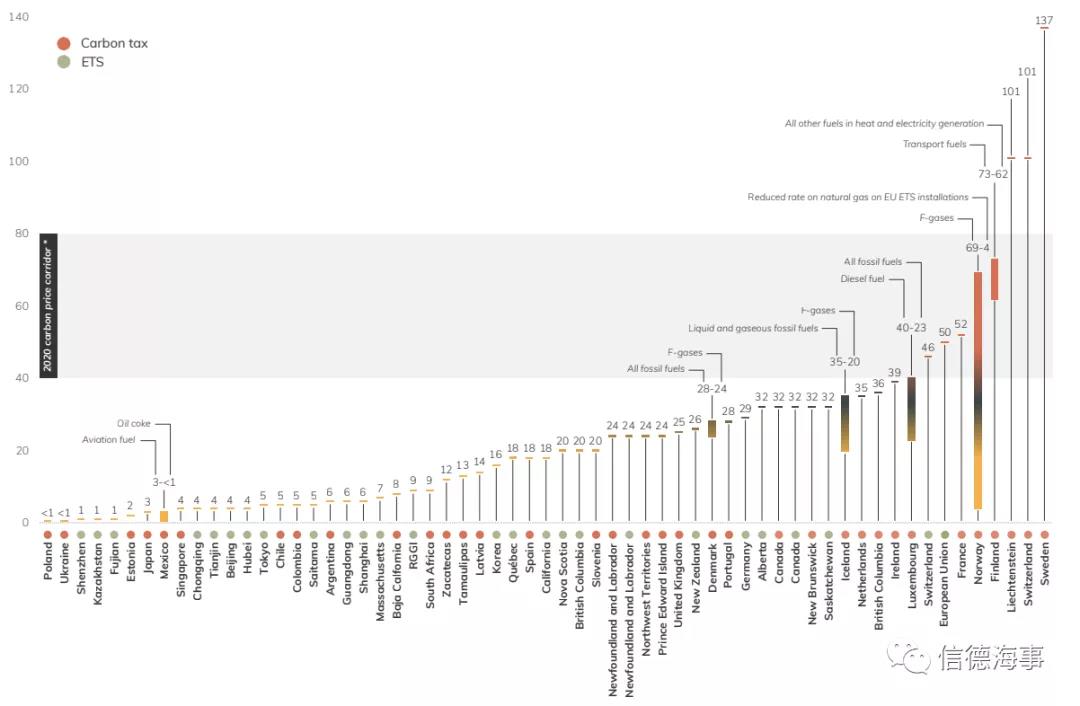 關(guān)于碳交易，航運(yùn)人需要知道的一切