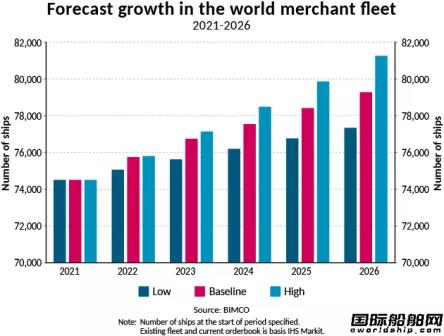 新船訂單創(chuàng)7年新高！新造船市場會持續(xù)“亢奮”嗎？