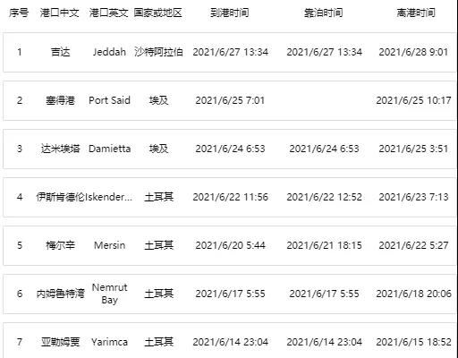 突發(fā)！一大型集裝箱船疑遭導(dǎo)彈襲擊發(fā)生火災(zāi)！涉多家船公司共艙