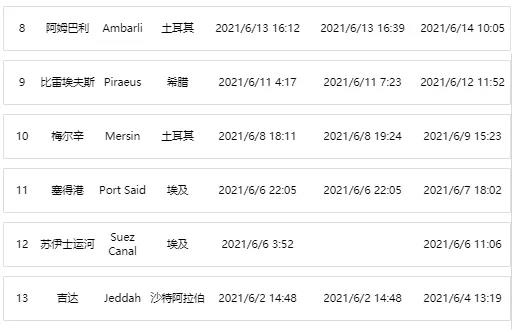 突發(fā)！一大型集裝箱船疑遭導(dǎo)彈襲擊發(fā)生火災(zāi)！涉多家船公司共艙