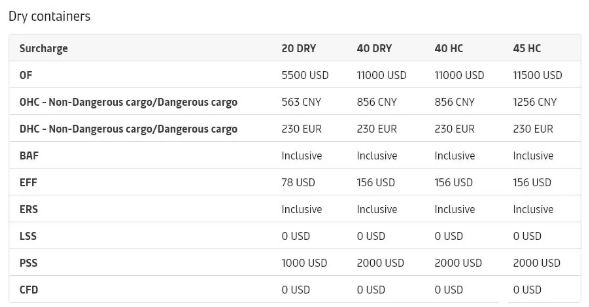 新一輪亞歐旺季附加費(fèi)到來！每40尺柜2000美元