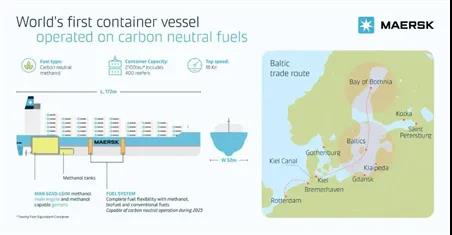 全球首艘！馬士基訂造碳中和甲醇燃料集裝箱船