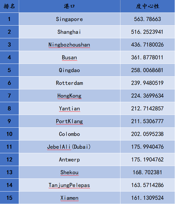 華南港口的航線格局會因疫情生變嗎？