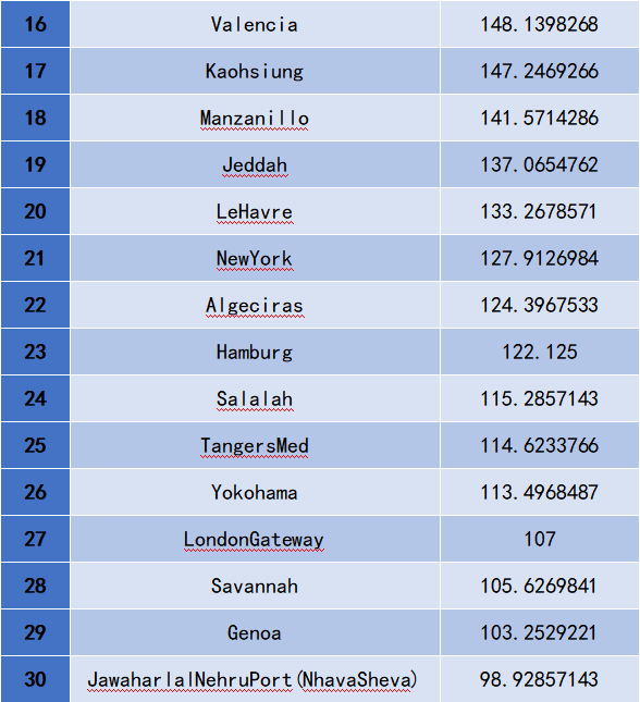 華南港口的航線格局會因疫情生變嗎？