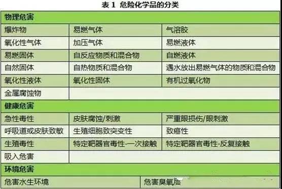 危險化學(xué)品VS危險貨物，你真的清楚嗎？