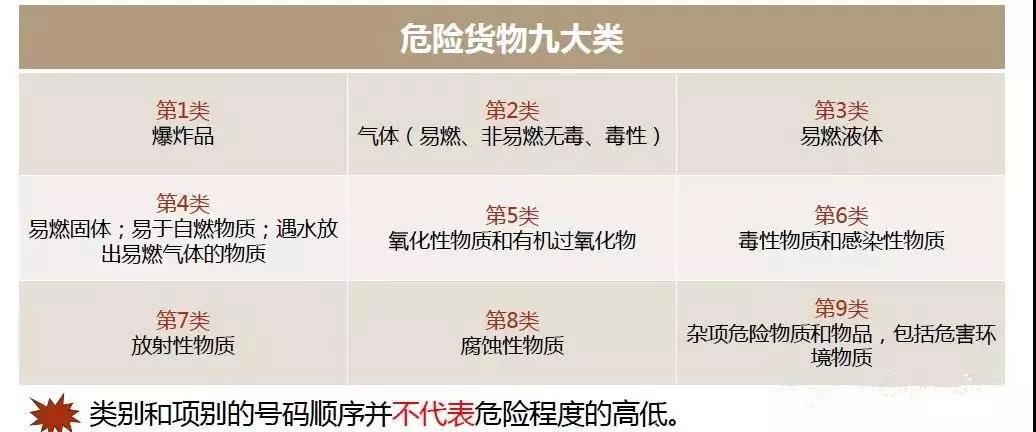 危險化學(xué)品VS危險貨物，你真的清楚嗎？