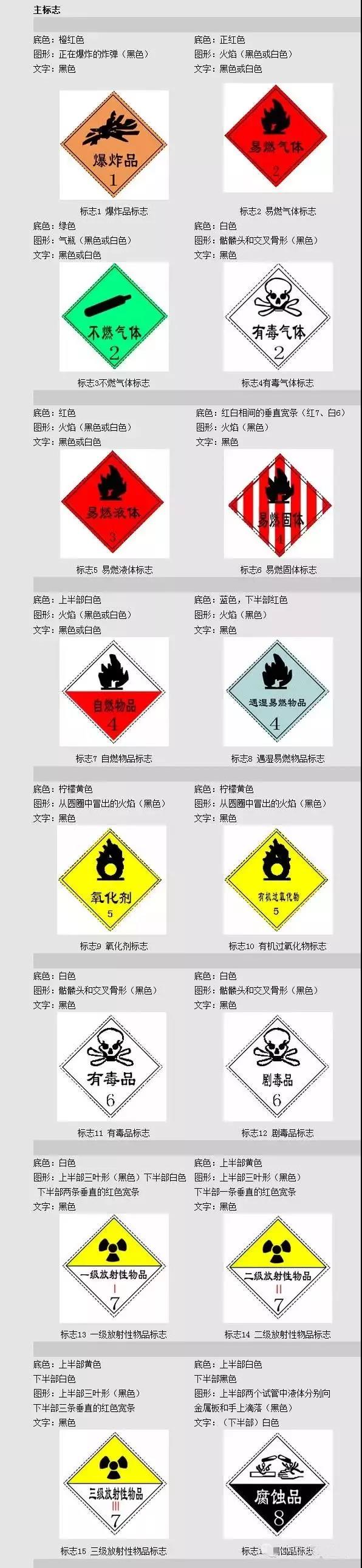 危險化學(xué)品VS危險貨物，你真的清楚嗎？