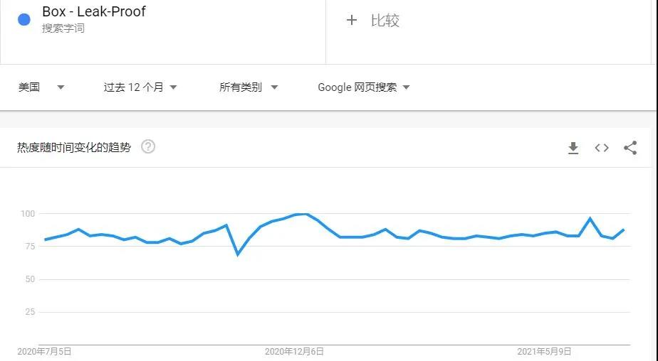 留評2萬＋，熱度居高不下，小小午餐盒有何魔力？