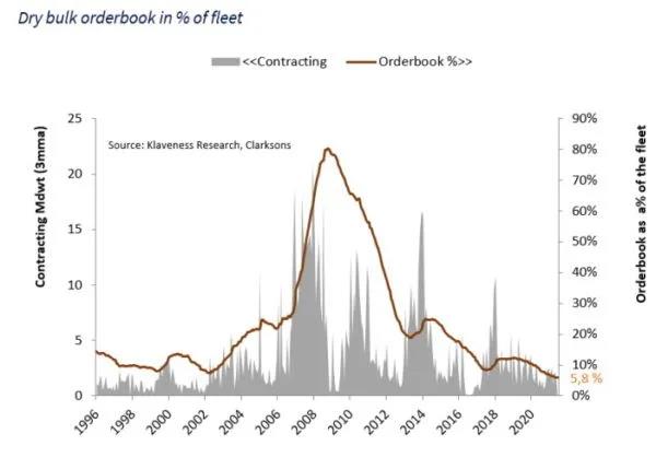 分析師：干散貨航運超級周期剛剛開始