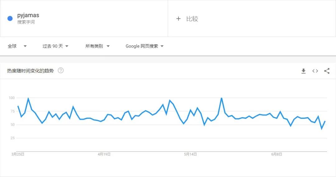什么神仙單品？評(píng)論少于40條，亞馬遜上銷量卻暴漲57000%！