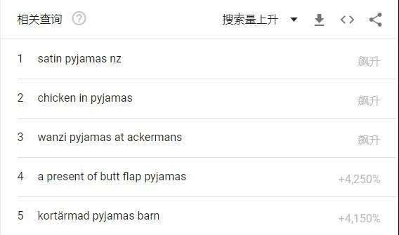 什么神仙單品？評(píng)論少于40條，亞馬遜上銷量卻暴漲57000%！