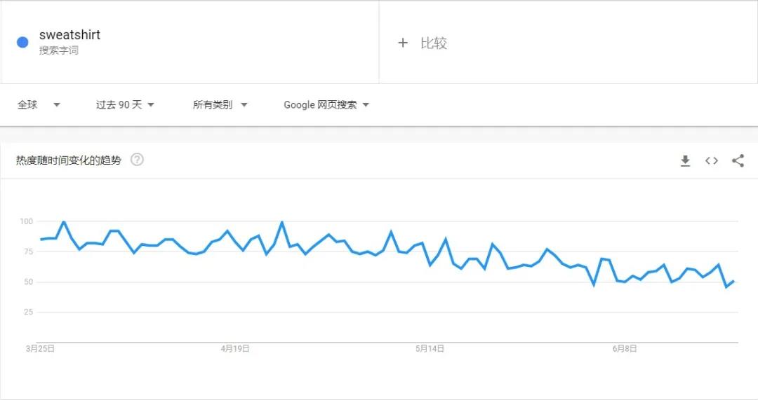 什么神仙單品？評(píng)論少于40條，亞馬遜上銷量卻暴漲57000%！