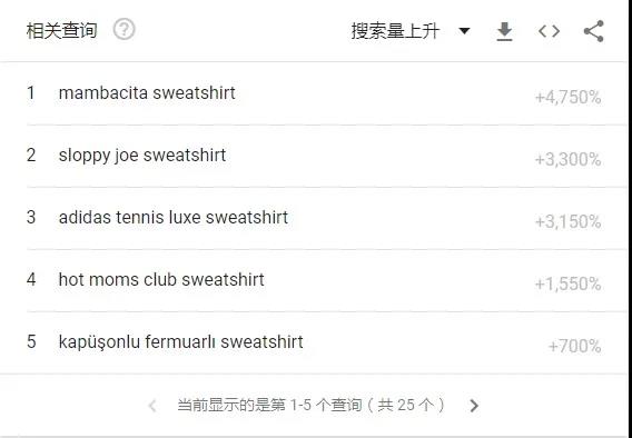 什么神仙單品？評(píng)論少于40條，亞馬遜上銷量卻暴漲57000%！