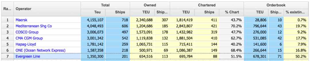 長(zhǎng)榮海運(yùn)再增48000TEU運(yùn)力！