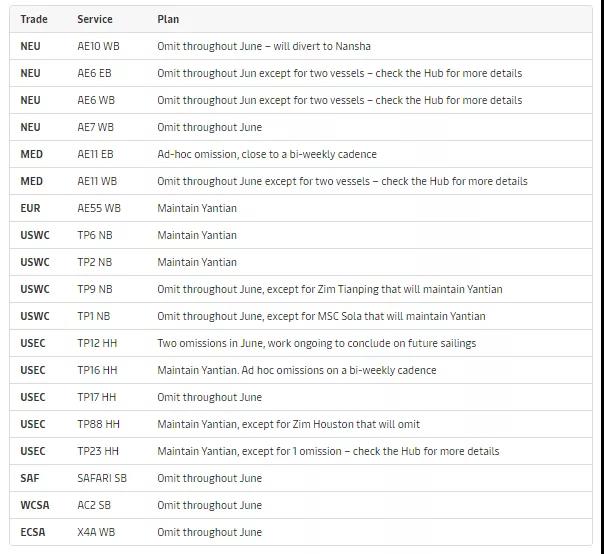 為集運業(yè)混亂做好準備，擁堵只是表象；馬士基利潤將超過去七年之和