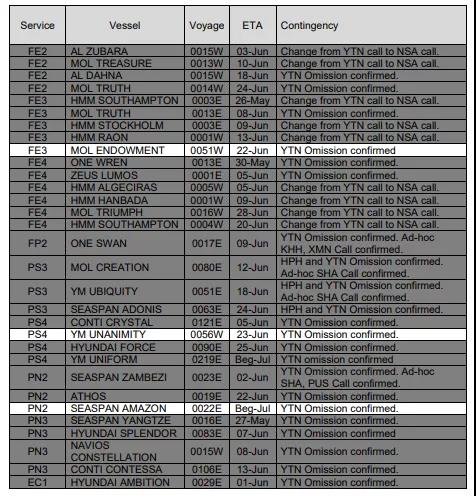 為集運業(yè)混亂做好準備，擁堵只是表象；馬士基利潤將超過去七年之和