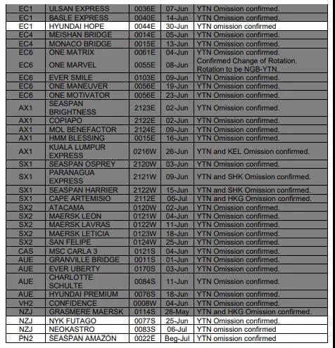為集運業(yè)混亂做好準備，擁堵只是表象；馬士基利潤將超過去七年之和