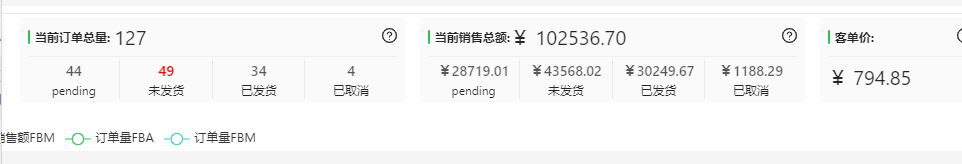 單量瞬間1000+！Prime Day首日爆冷還是炸裂？