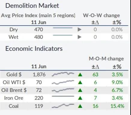 干散貨運(yùn)市場(chǎng)將迎“火熱”夏季  