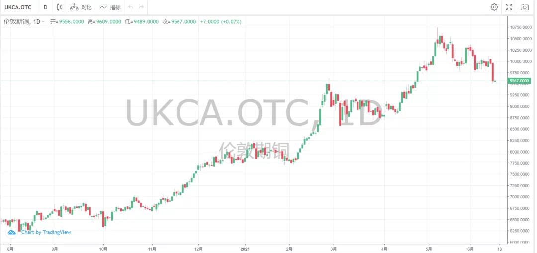 大宗商品要降溫了？  