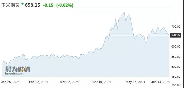 大宗商品要降溫了？  