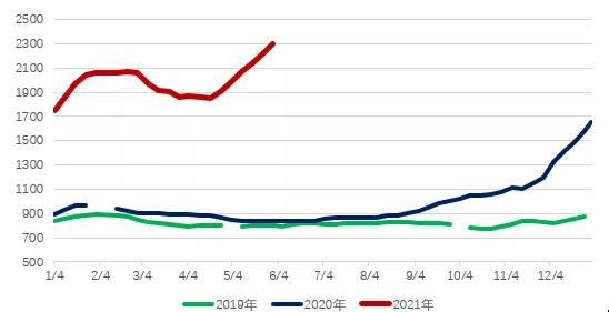 三大主力船型運輸市場前瞻  