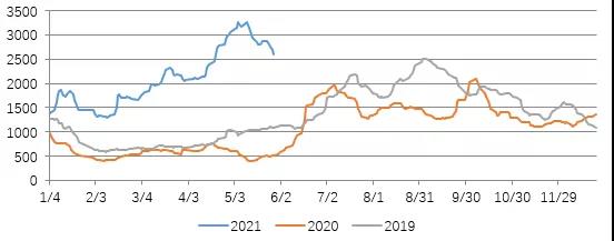 三大主力船型運輸市場前瞻  