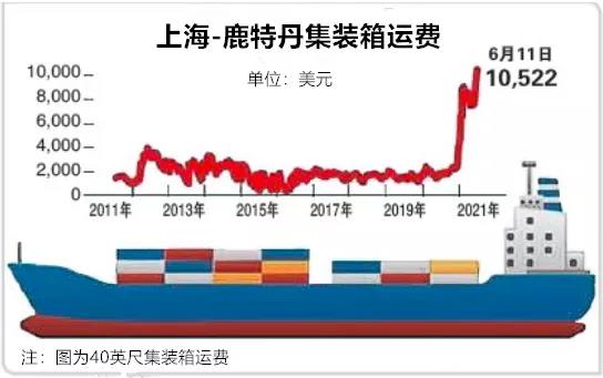收購16艘干散貨船！這家集裝箱船東公司重返干散貨領域，“集裝箱/干散貨