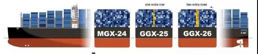 32000TEU的集裝箱船？港口準備好了嗎？