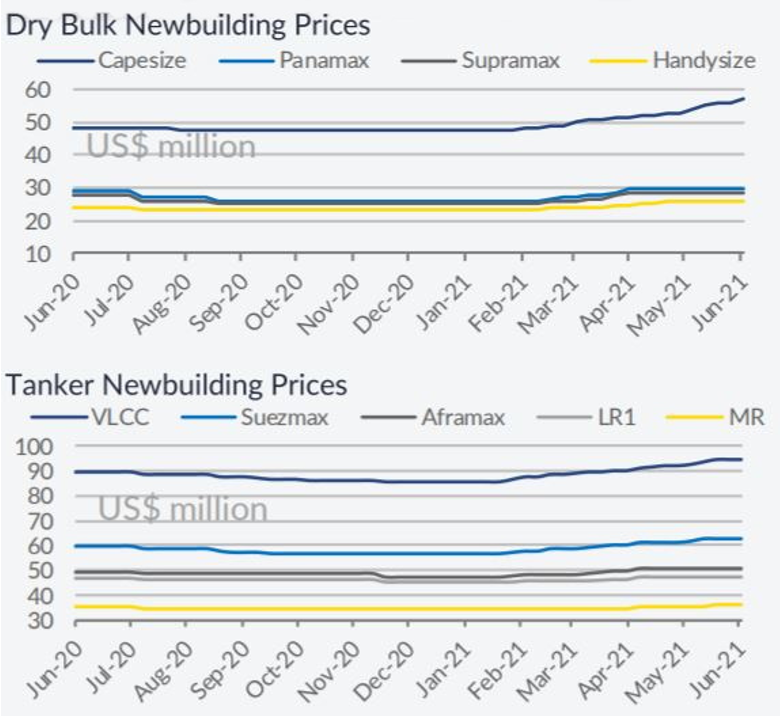 新造船需求恢復  