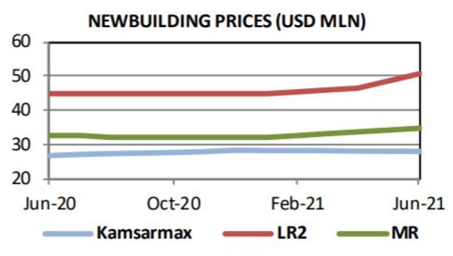 新造船需求恢復  