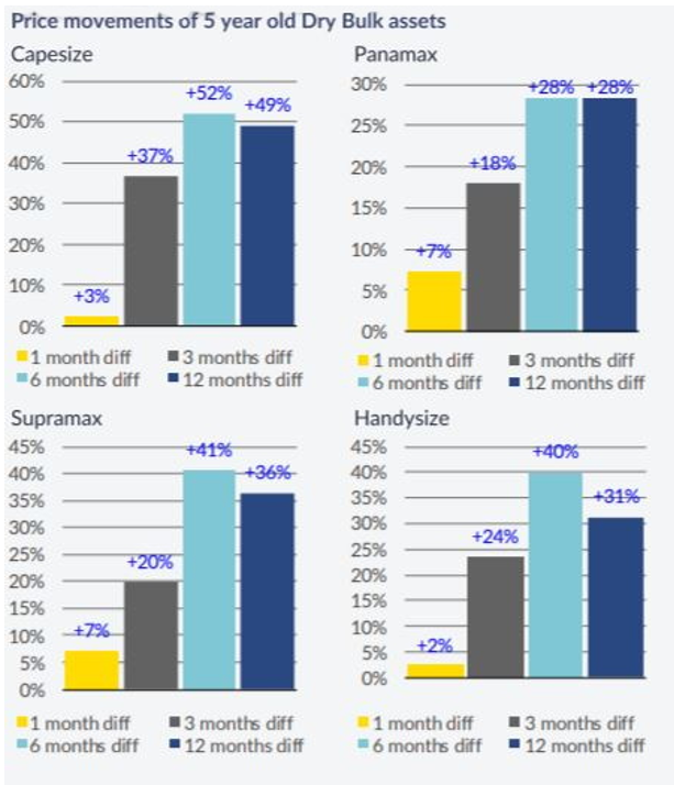 新造船需求恢復  
