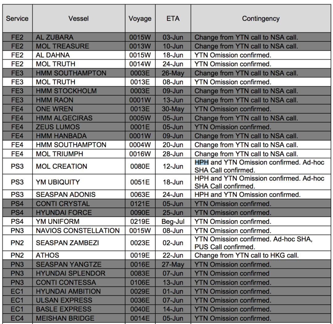 最新！ONE宣布52個航次暫停掛靠鹽田、蛇口等港口！鹽田港、南沙港業(yè)務(wù)調(diào)整更新 