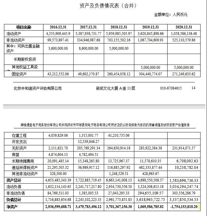 一聲唏噓！百億賣(mài)家環(huán)球易購(gòu)申請(qǐng)破產(chǎn)重整！