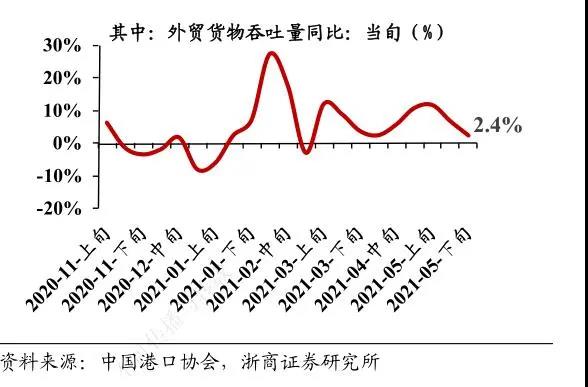 用50倍天價(jià)租“僵尸船”！究竟是什么造成了全球海運(yùn)價(jià)格飆升？貨主怎么應(yīng)對(duì)？ 