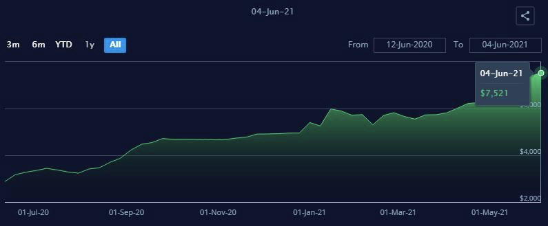 運價3個月上漲超30%！萬海進(jìn)軍美東市場