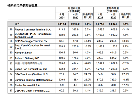 遠(yuǎn)海運港口能成為首家收購漢堡港股權(quán)的外國運營商嗎？