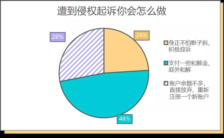 中國(guó)賣家侵權(quán)被告反獲勝，500萬(wàn)美元賬戶余額解凍！