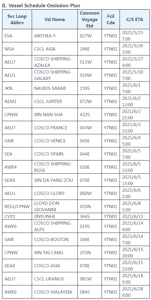 華南港口集體淪陷出貨難上加難，越來越多船舶跳港，對集裝箱市場的混亂影響深遠(yuǎn)