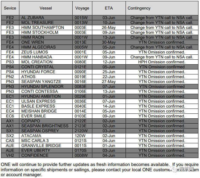 華南港口集體淪陷出貨難上加難，越來越多船舶跳港，對集裝箱市場的混亂影響深遠(yuǎn)