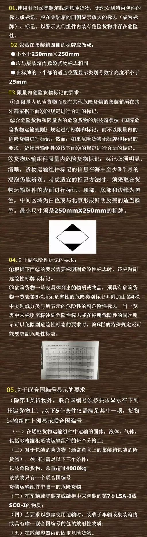 危險(xiǎn)品集裝箱標(biāo)志的那些事！