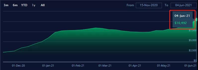 運價繼續(xù)飆升中，央視再報道：瘋狂的箱子漲價近10倍！國內(nèi)“一箱難求”國外積壓嚴(yán)重