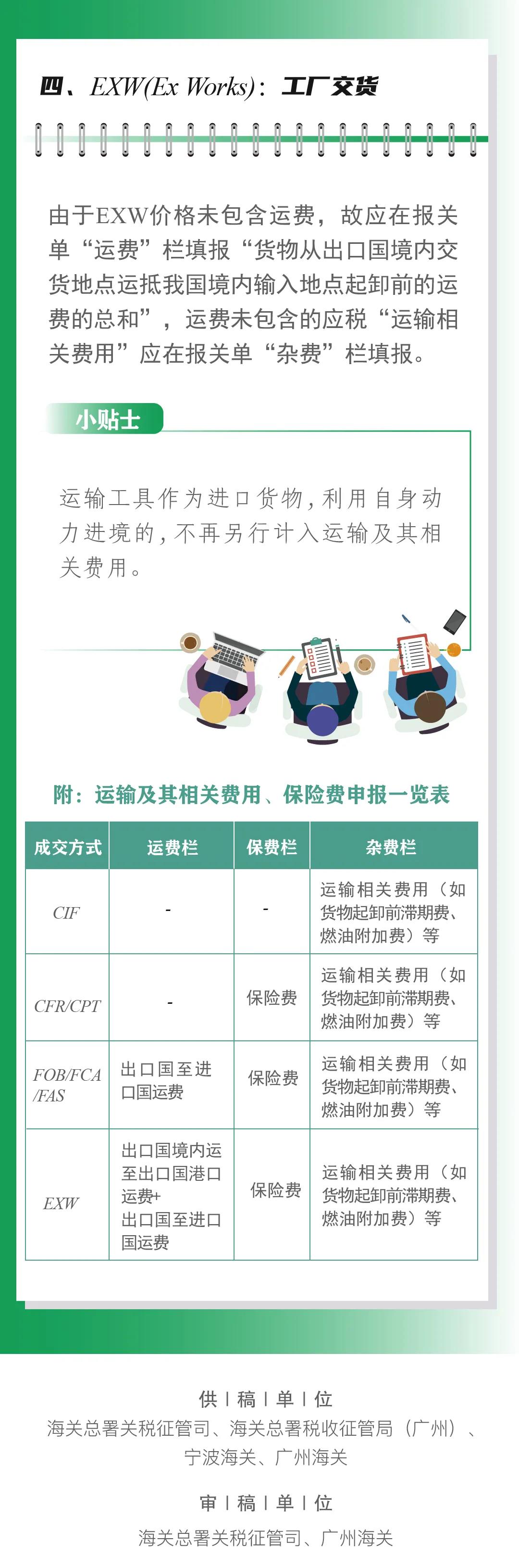 不同成交方式該如何填報(bào)運(yùn)費(fèi)保費(fèi)雜費(fèi)？海關(guān)官方指導(dǎo)來了  