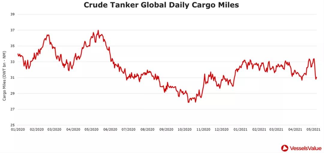 烏云還是曙光？2021年油輪市場(chǎng)分析