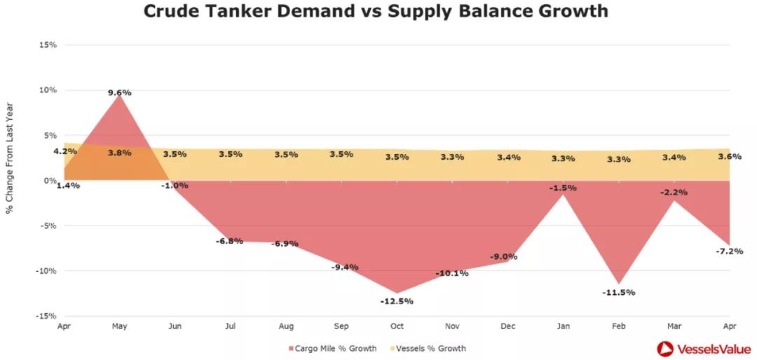 烏云還是曙光？2021年油輪市場(chǎng)分析